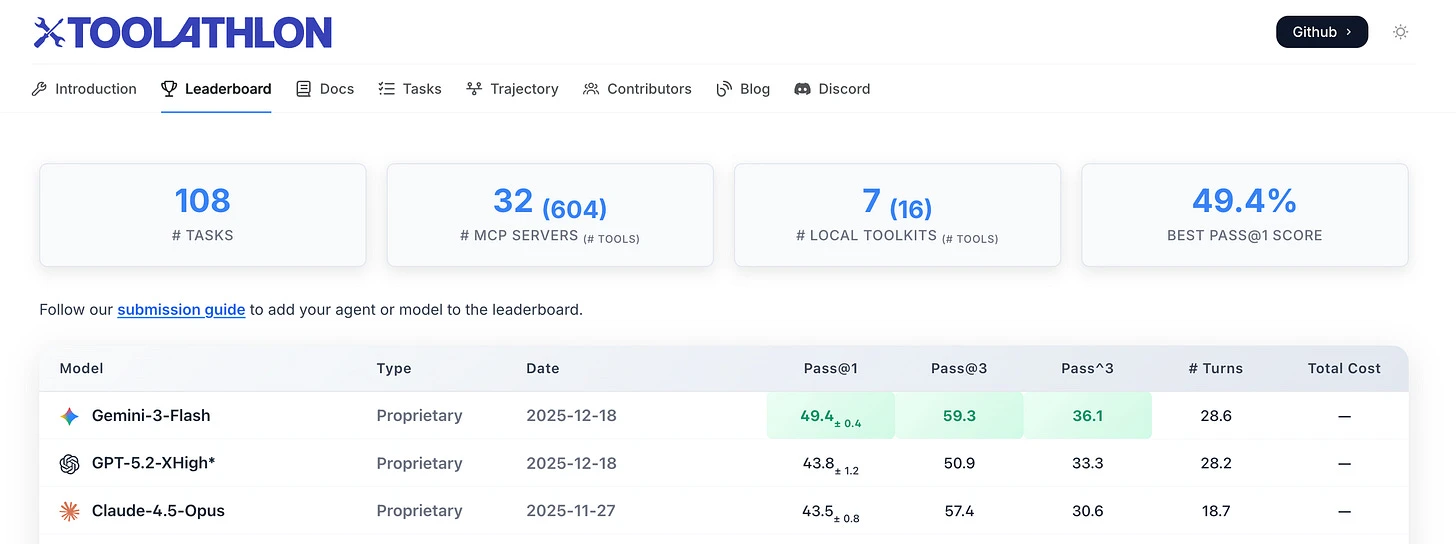Your Dose of Reg.exe, Week {24} — SOTA - AI Innovation Community