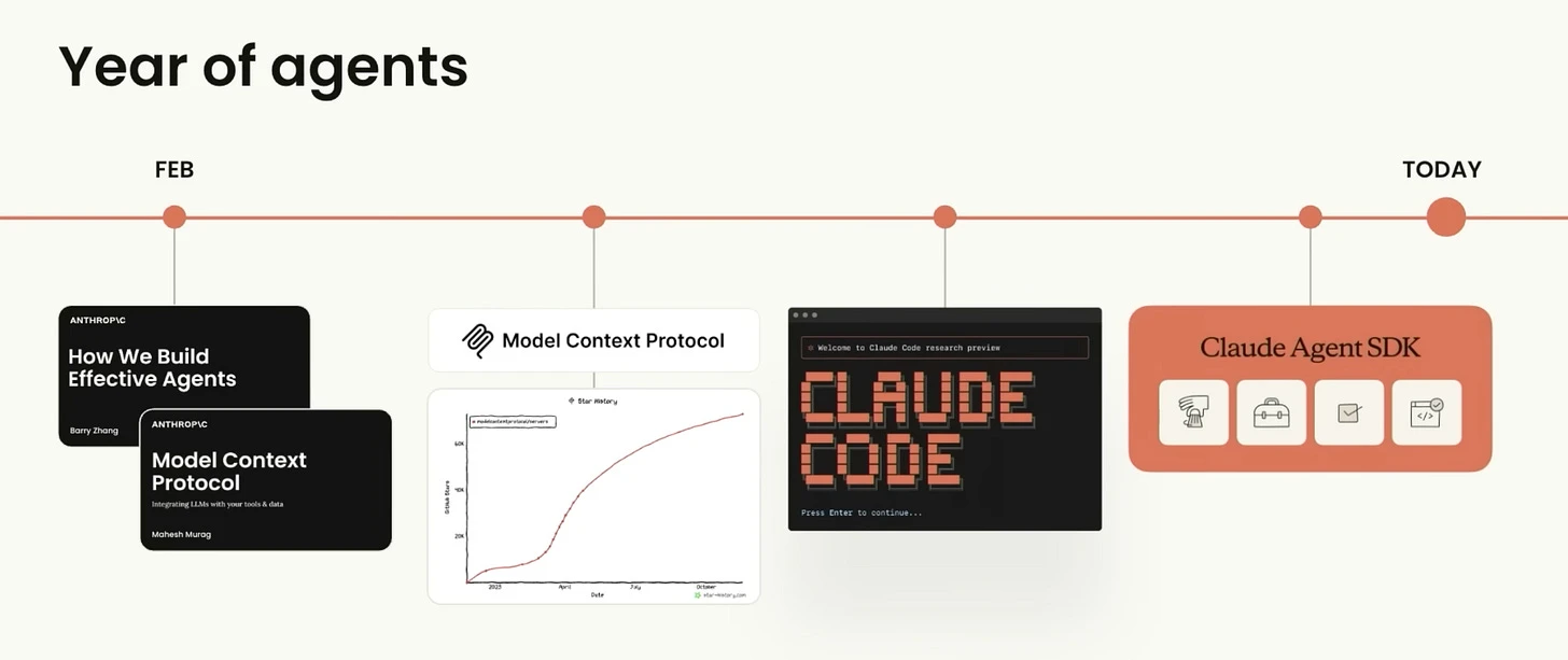 Your Dose of Reg.exe, Week {24} — SOTA - AI Innovation Community